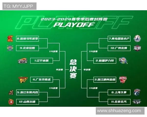 深圳对阵广东季后赛第四场精彩视频直播全程回放与赛后分析