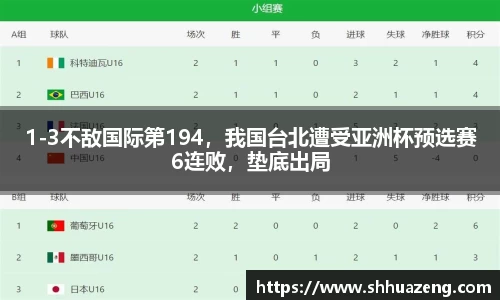 1-3不敌国际第194，我国台北遭受亚洲杯预选赛6连败，垫底出局